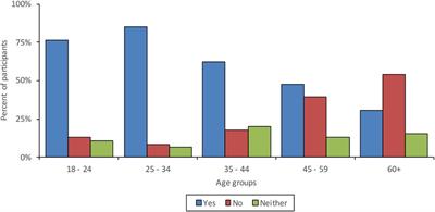 Eliciting perspectives on remote healthcare delivery from service users with psychosis in the community: a cross-sectional survey study